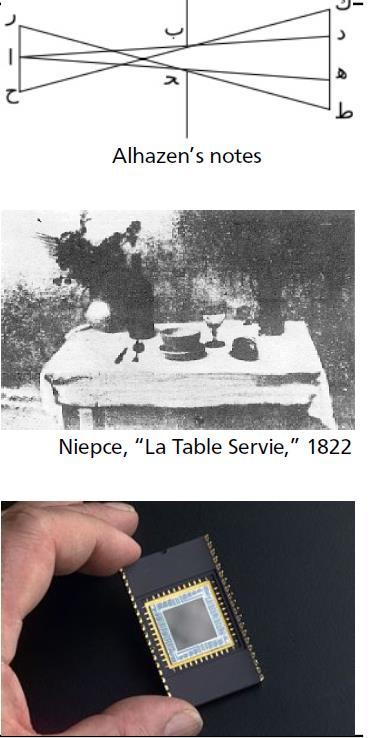 Historical context of cameras Computer