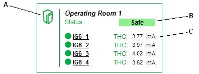 Click the icon to see LIM-IG6 and circuit details for the room. B Room Status Indicator. Indicates the general conditions in the room. This indicator is either green "Safe" or red "Hazard.