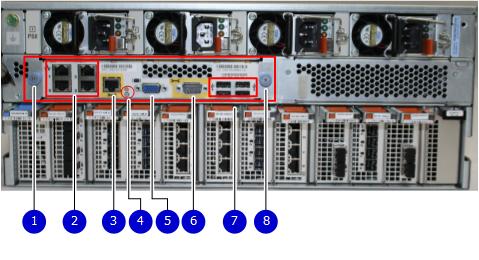 Hardware Overview Figure 10 Management module 1. Left blue thumbscrew to loosen the management module 2. 4 x 1000BaseT Ethernet ports (For details, see the picture - 1000BaseT Ethernet ports) 3.