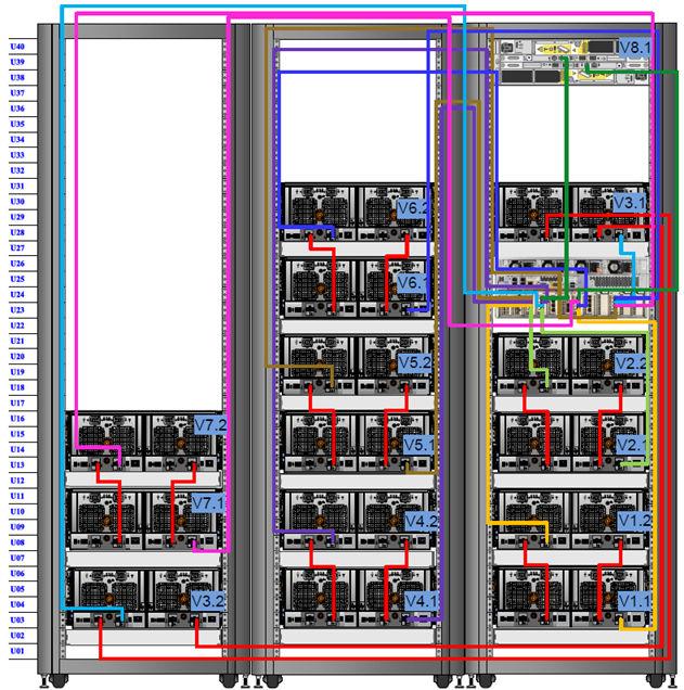 Connect Cables and Power on Figure 47 Cabling for DD9500 and DD9800 systems with ERSO Connecting the HA interconnect The HA interconnect consists of a 10 GbE I/O module in slot 11 of each node in the