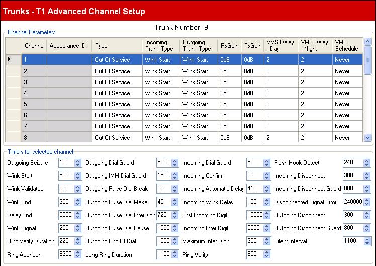 Configuration Settings: Trunks 2.9.3.2 T1 Advanced Channel Setup This menu is accessed from the System 20 page by selecting Update Trunk Configurations.