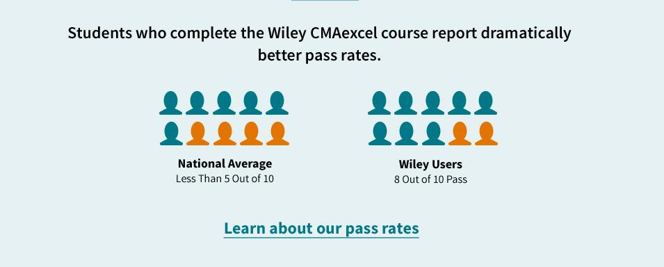 CMA Exam Pass Rates Selecting and