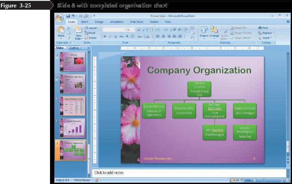 Building and Modifying an Organizational Chart New