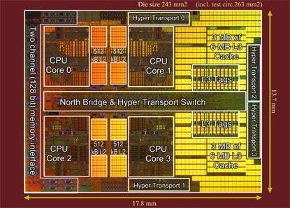 Memory hierarchy on CMP Each processor has its own local cache Core