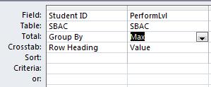 Because the SBAC table in our database contains SBAC, CST, CMA and CAPA results from both 2014-15 & 2015-16 we will use this query to list each type of result by Test Administration in a separate