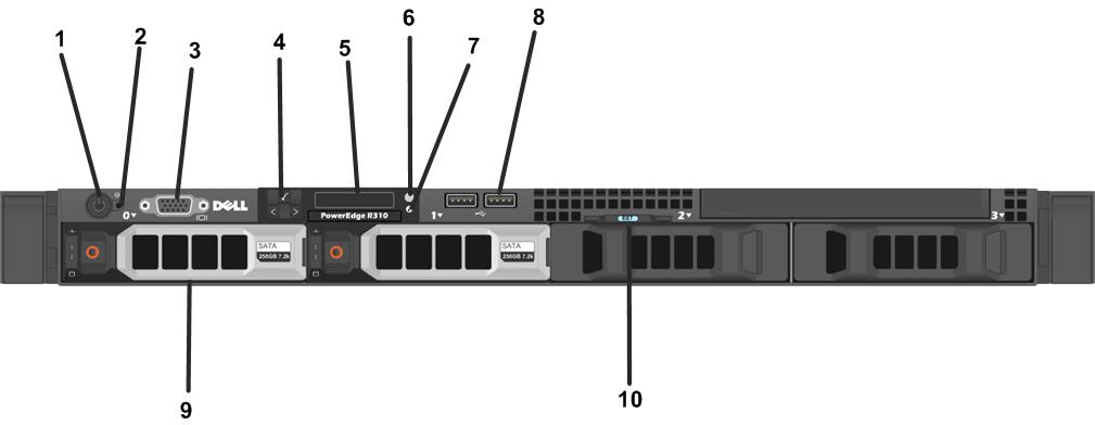 Front Panel Front Panel The following illustration shows the front panel of a DMG4000 Gateway: Number Description 1 Power-on indicator Power button 2 NMI button 3 Video