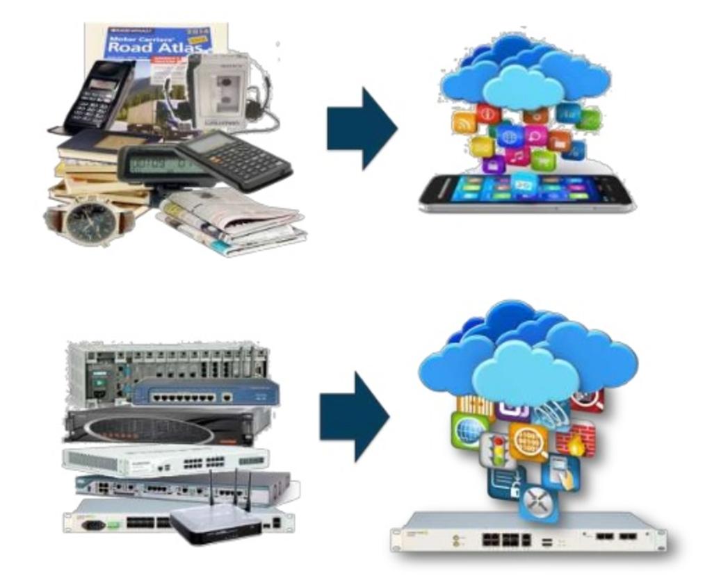 Transforming Through NFV and SDN Remember this Transformation?