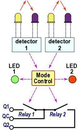 slow-motion switch machine Single 3-color LED block signal control Details are covered below under 'Operating Modes.