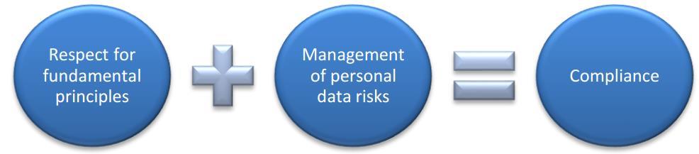 I. How to evaluate privacy risks The privacy risk level is estimated in terms of severity and likelihood by doing a Privacy Impact Assessment PIA vs DPIA A Privacy Impact Assessment (PIA) is a