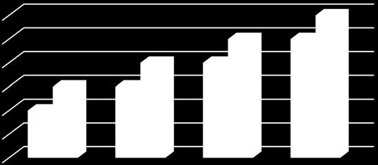 For this purpose a chart such as a column type would be more effective as it can display multiple series. Enter the following data on a fresh worksheet: 1. Select the range A1:C5 2.