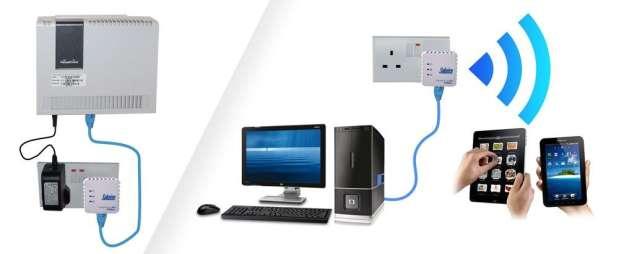 2. HOMEPLUG ADAPTORS - a pretty good solution Homeplugs (sometimes referred to as Powerline adaptors) use your home's mains wiring to send data around your house without complicated setup or any