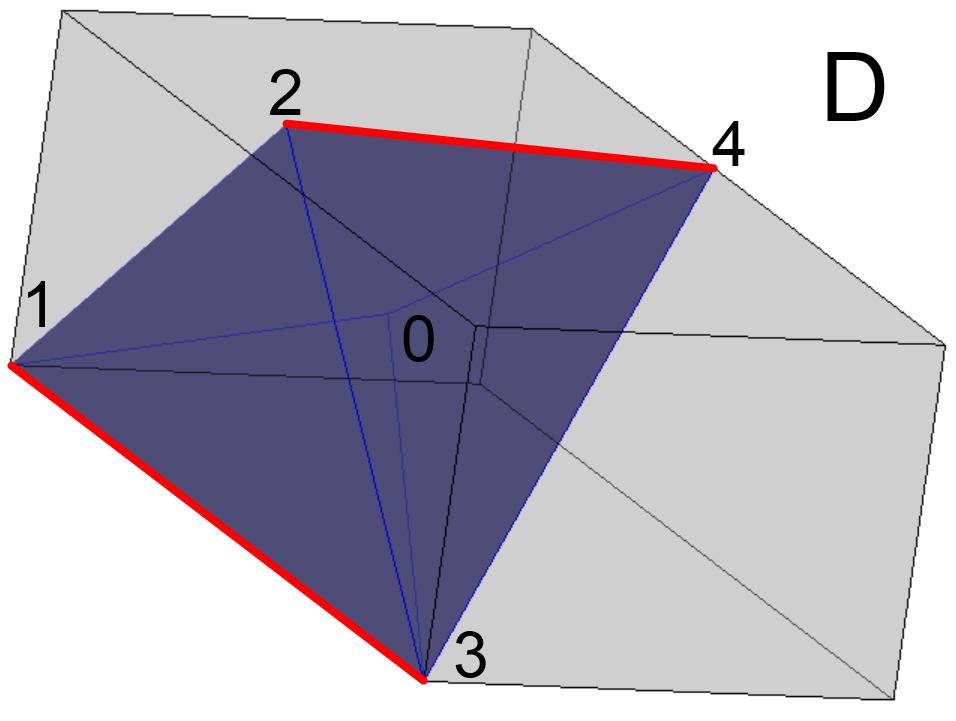 These configurations are divided into four categories: A The OBB is flush with three (or more) edges of the hull on three (or more) mutually adjacent faces of the OBB.