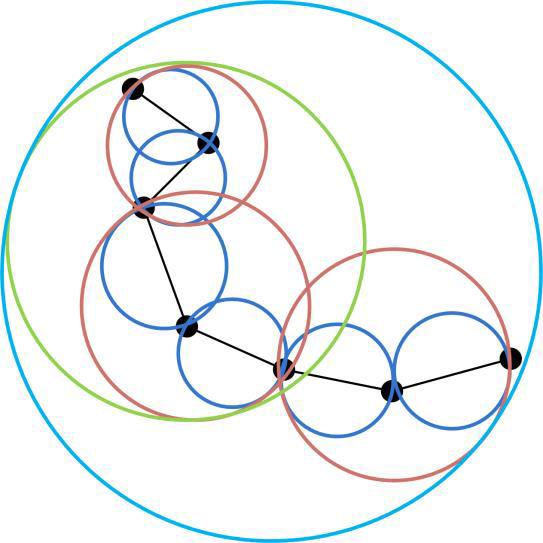 Bounding Sphere A straightforward construction: Compute the centroid PC of all the vertices Loop through the vertices and compute the maximal Pi-PC 2 to find the farthest vertex Pfarthest from PC