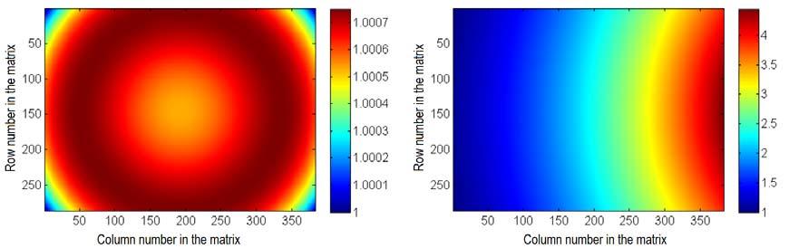 5. Obtained results Fig. 8. Simulated illumination pattern for a) ring, b) spot emitter with parameters from table Results of simulations were used to localize emitters inside the camera.