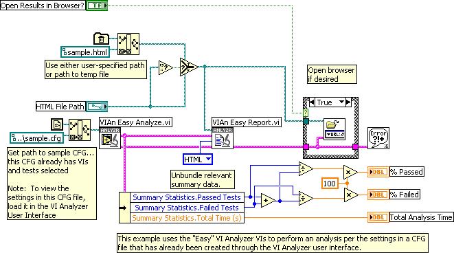 Open the block diagram. Notice that the example VI includes subvis such as the VIAn Easy Analyze VI and the VIAn Easy Report VI, as shown in the following block diagram.. Run the Easy VI Analysis VI.