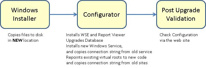database user, and in the connection strings for the web site, public web service and windows service. 8.