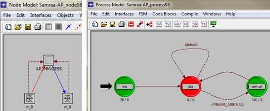 (c) Process model of the source module (c)  8: The Node