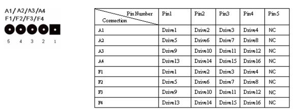 Hardware Description and Installation 2 LED Connections LED connectors (Drive-activity/Drive-failure):.