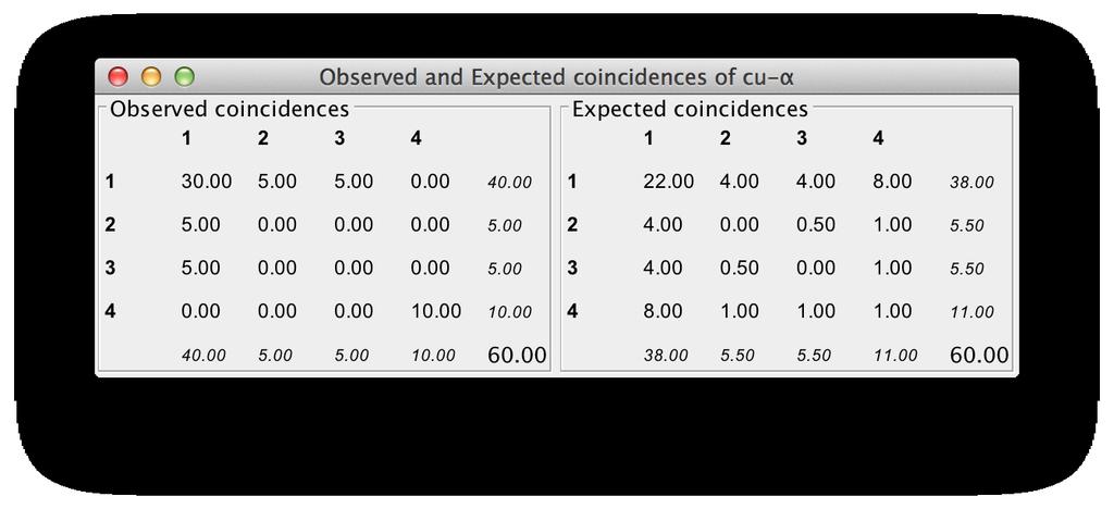 Note that confidence intervals in the 4 th and the probability q in the 5 th column are approximated by bootstrapping.