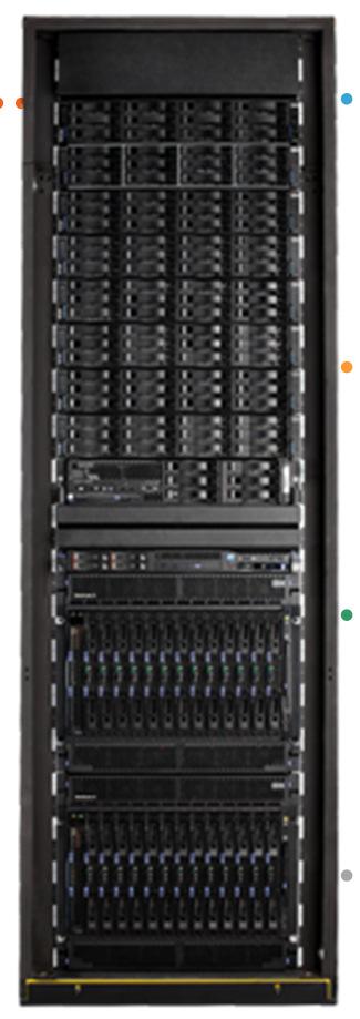 IBM Virtual Integrated Blade Environment Delivers combined network, systems, storage and management into a single IT stack IBM Virtual Integrated Blade Environment Simplified & Integrated Flexible &