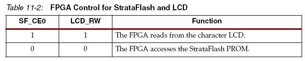 Strata Flash 16 MByte (8 Mword) flash ROM Designed to hold configuration data for the Spartan part But, can be used for general