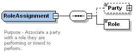 5.186 Type ase:roleassignment (complex) The asexml documentation for type ase:roleassignment is: Purpose - Associate a party with a role they are performing or intend to perform.