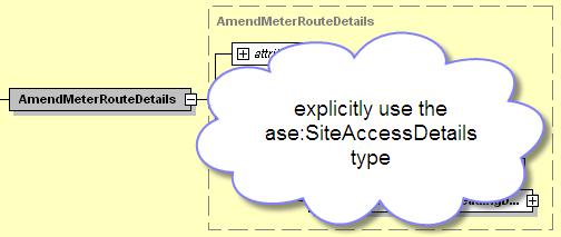 Business Documents To implement the SiteAccessNotification business document, explicitly use the ase:siteaccessdetails type for the ase:amendsiteaccessdetails, like: For detail of the
