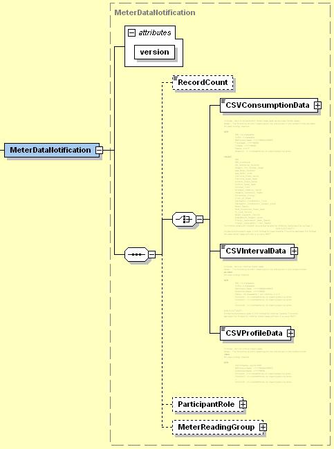 Business Documents Business Document XPath to asexml