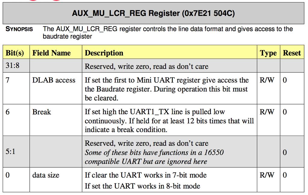 Example RPI LCR Register