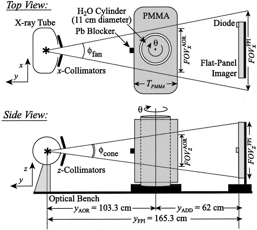 221 J. H. Siewerdsen and D. A. Jaffray: Cone-beam computed tomography 221 a large pelvis, high-performance FPIs are required e.g., incorporating a CsI:T1 x-ray converter and low-noise amplifiers.