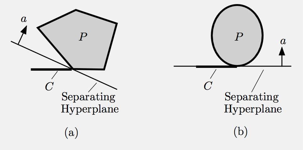 PROPER POLYHEDRAL SEPARATION Recall that two convex sets C and P such that ri(c) ri(p )=Ø can be properly separated, i.e., by a hyperplane that does not contain both C and P.