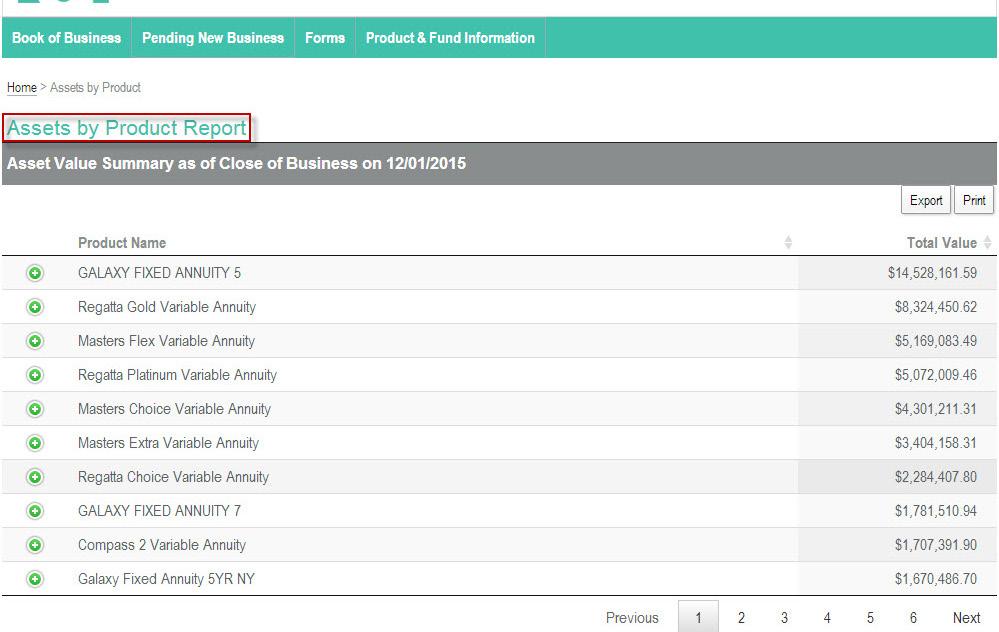 Assets by Product Tab The Assets by Product page shows the asset value summary as of