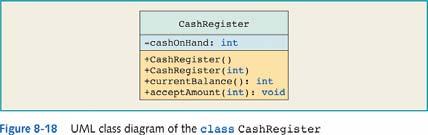 Programming Example: Candy Machine Components: Cash register Dispenser Machine Java