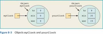 .., argumentn) Clock myclock; Clock yourclock; myclock = new Clock(); yourclock = new Clock(9, 35, 15); Java Programming: Program