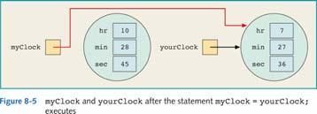 equals(yourclock)) Java Programming: Program Design Including Data Structures 16 Assignment Operator: A Precaution Consider: myclock = yourclock; Copies the value of the reference variable yourclock