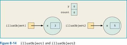 The Modifier static (continued) Illustrate illusobject1 = new Illustrate(3); Illustrate illusobject2 = new Illustrate(5); Java