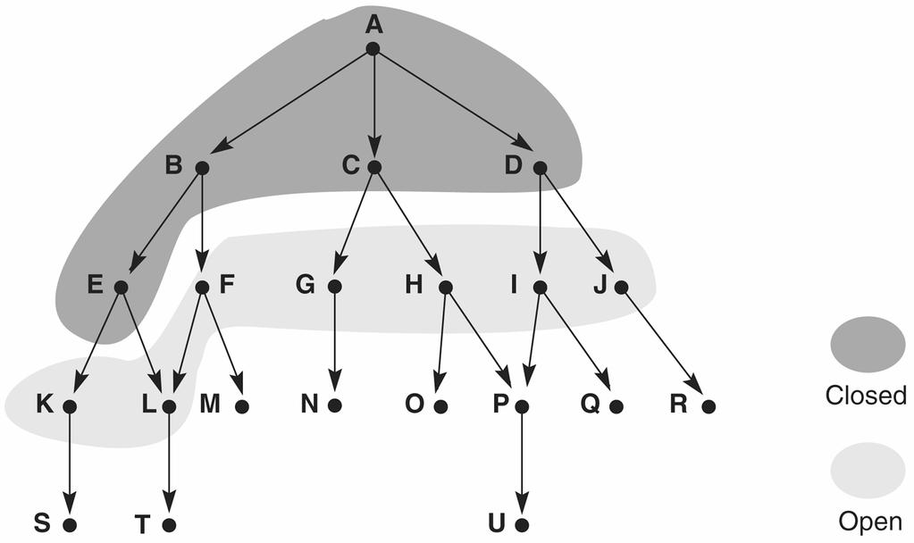Slide 3.3 Figure 3.14: Graph of Figure 3.