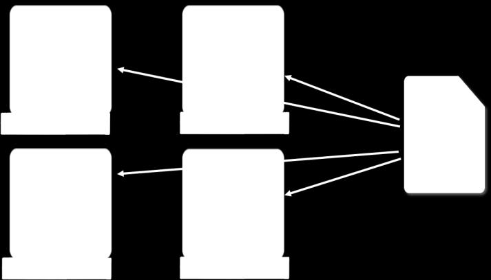 Illustration 6: In-Memory Scale-Out On a RAC cluster, queries on in-memory tables are automatically parallelized across multiple instances as depicted in Illustration 6 above.