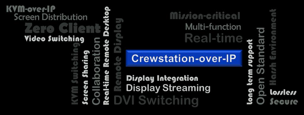 INTRODUCTION Operational display systems involve multiple operators interacting via multiple displays with multiple computers.