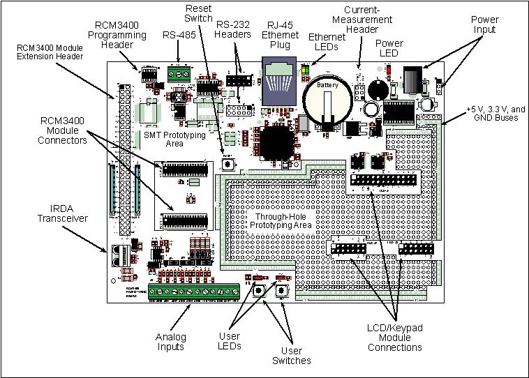 Figure 3.1:2 The Prototyping Board [29] 3.2. Development tools To develop the GUI prototype to send sound files from pc to the Rabbit trainer, Visual Basic V6.0 was used. V.6.0 was favoured over.