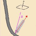 angle in the perpendicular direction to this forward motion.