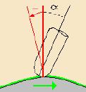 In Variable lead and fixed tilt mode, you may set a Max lead angle value and a Min
