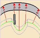 Drive surface Normal to drive surface Part surface Following points are considered for tool axis computation: Find the nearest point of