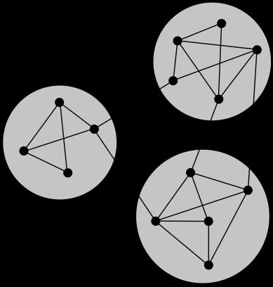 Community A subgraph of a network within which nodes are connected to each