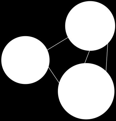 algorithms proposed K-clique percolation Hierarchical clustering Girvan-Newman