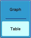 MEASUREMENT Harmonics Display options Background Harmonic measurements can be displayed onscreen in graph or table format. When in graph format, a harmonic must be chosen for individual measurements.