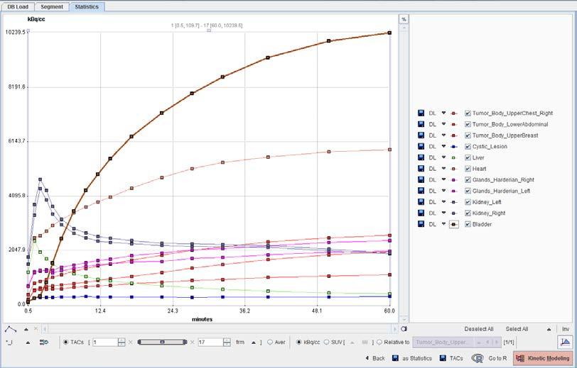 PSEG Workflow 38 Statistics Results The Statistics page is dedicated to the visualization and further use of the time-activity curves.