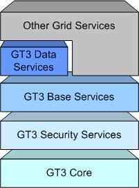 Key Concepts WSDL as a GSR format. The Globus Toolkit 3 Grid Services sound great, don't they?