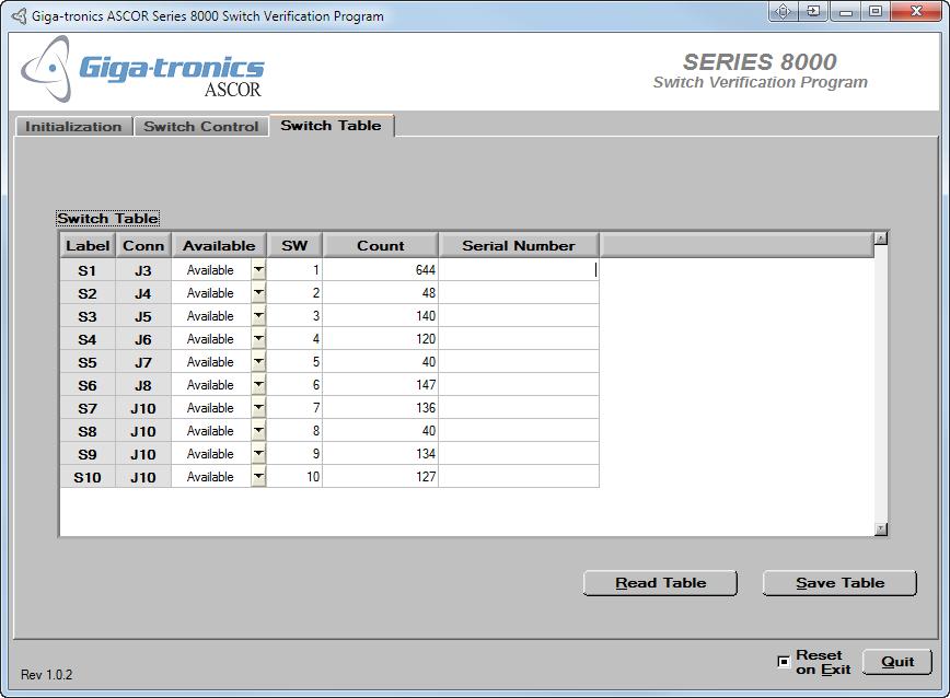 3.3 Main Panel - Switch Table Tab The Switch Table Tab lists all the possible switches for the selected chassis. The table has six columns Label, Conn, Available, SW, Count, and Serial Number.