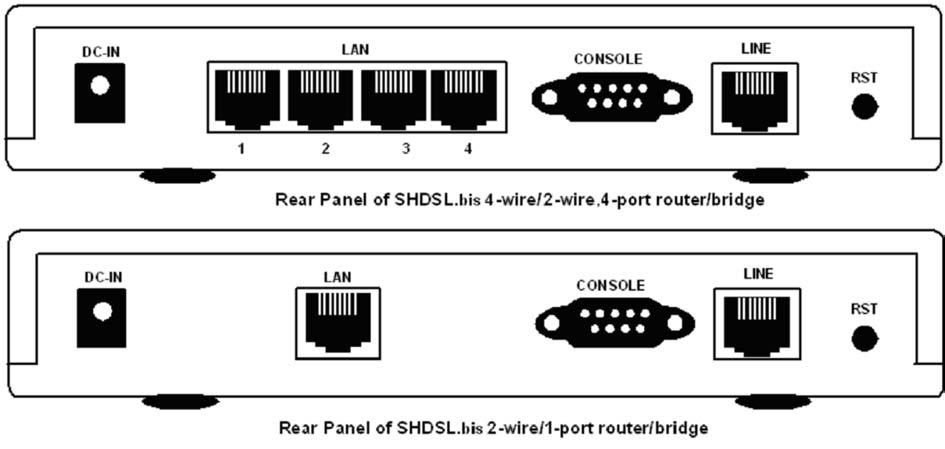 2.2 Rear Panel The rear panel of SHDSL.bis router is where all of the connections are made. Connectors Description of SHDSL.